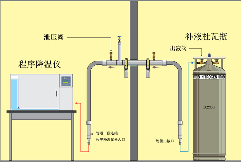 液氮補液配套供應(yīng)設(shè)備案例